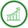 RIT process business growth