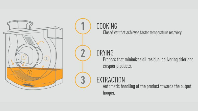 QulaityFry Slide Img3